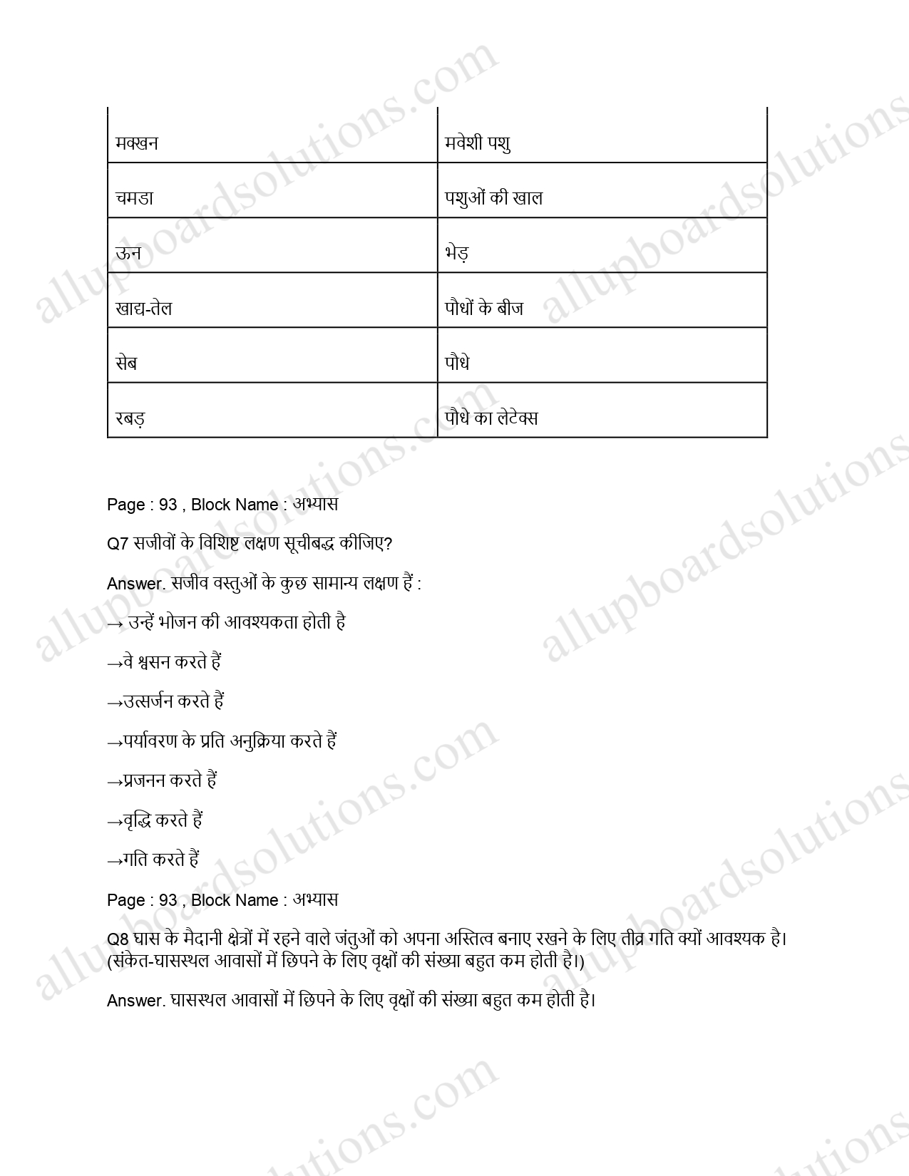 RBSE Solutions for Class 6 Science (विज्ञान) Chapter 9 The living